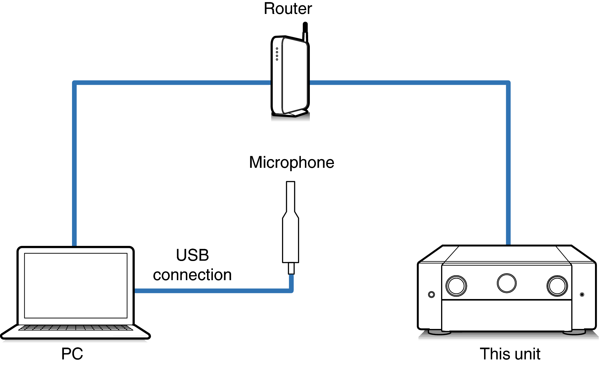 Connect Mic1_AV10